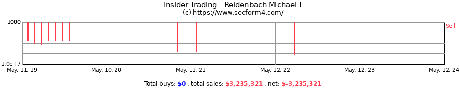 Insider Trading Transactions for Reidenbach Michael L