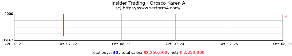 Insider Trading Transactions for Orosco Karen A