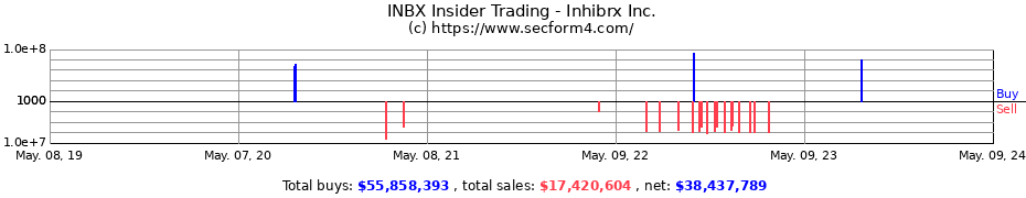 Insider Trading Transactions for Inhibrx Inc.