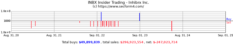 Insider Trading Transactions for Inhibrx Inc.