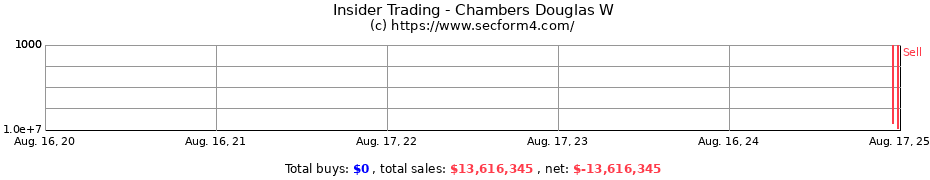 Insider Trading Transactions for Chambers Douglas W