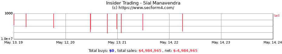 Insider Trading Transactions for Sial Manavendra