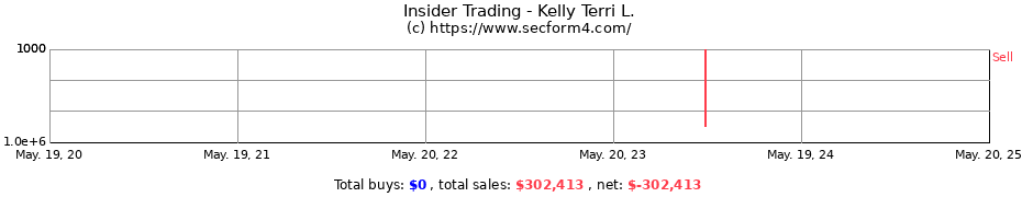 Insider Trading Transactions for Kelly Terri L.