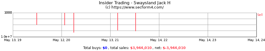 Insider Trading Transactions for Swaysland Jack H