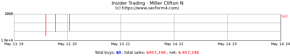 Insider Trading Transactions for Miller Clifton N