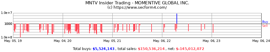 Insider Trading Transactions for Momentive Global Inc.