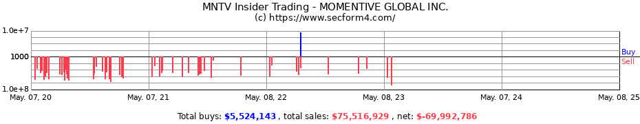 Insider Trading Transactions for MOMENTIVE GLOBAL INC.