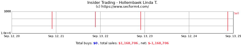 Insider Trading Transactions for Hollembaek Linda T.