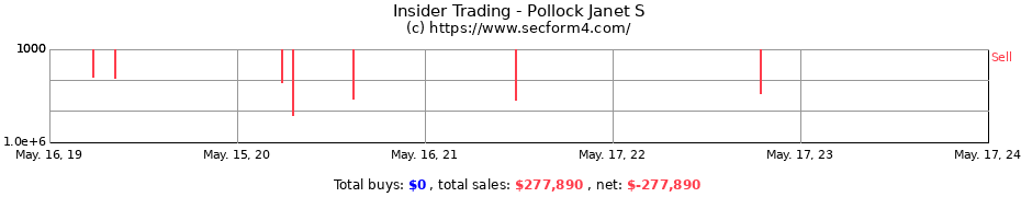 Insider Trading Transactions for Pollock Janet S