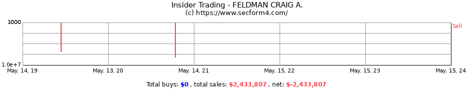 Insider Trading Transactions for FELDMAN CRAIG A.