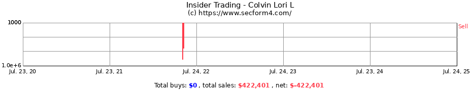 Insider Trading Transactions for Colvin Lori L