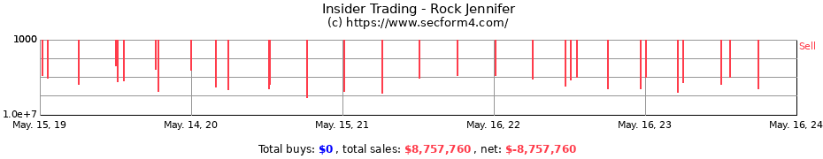 Insider Trading Transactions for Rock Jennifer