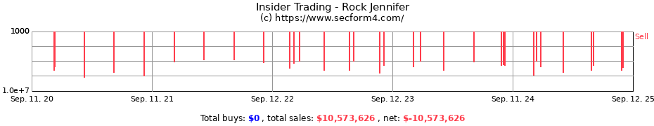 Insider Trading Transactions for Rock Jennifer