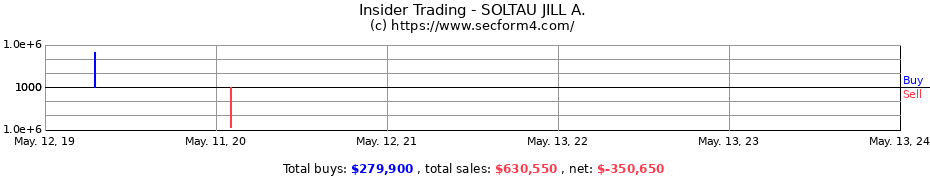 Insider Trading Transactions for SOLTAU JILL A.