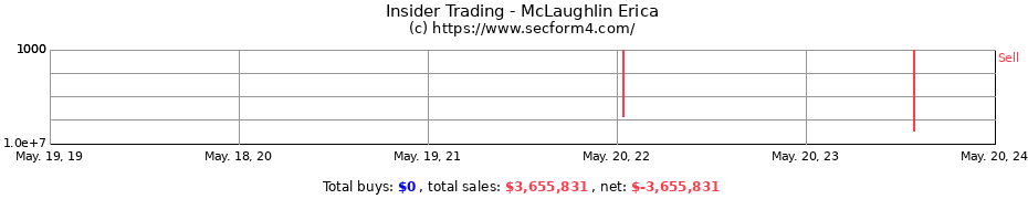 Insider Trading Transactions for McLaughlin Erica