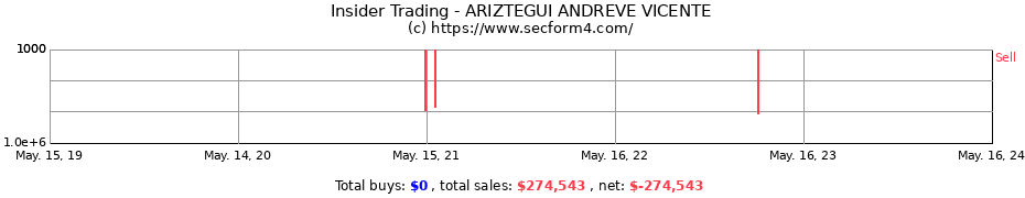 Insider Trading Transactions for ARIZTEGUI ANDREVE VICENTE