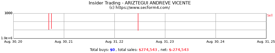 Insider Trading Transactions for ARIZTEGUI ANDREVE VICENTE