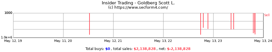 Insider Trading Transactions for Goldberg Scott L.