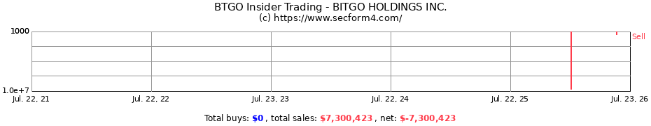 Insider Trading Transactions for BITGO HOLDINGS, INC.