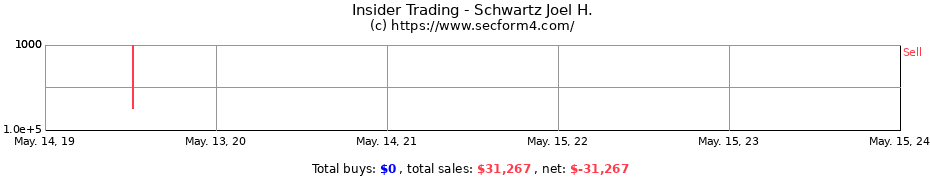 Insider Trading Transactions for Schwartz Joel H.