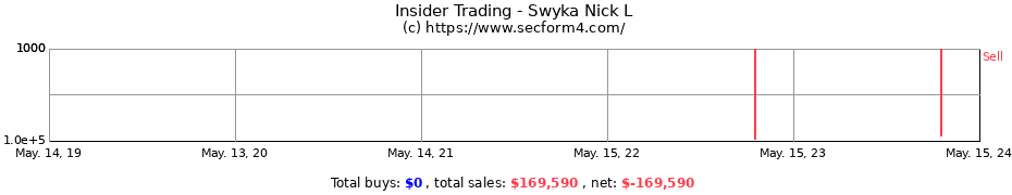 Insider Trading Transactions for Swyka Nick L