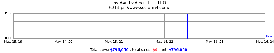 Insider Trading Transactions for LEE LEO