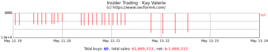 Insider Trading Transactions for Kay Valerie