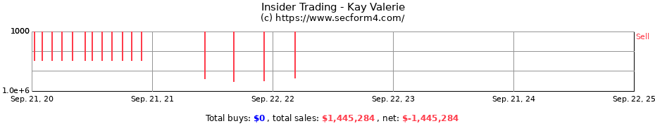 Insider Trading Transactions for Kay Valerie