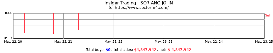 Insider Trading Transactions for SORIANO JOHN