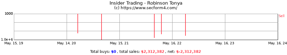 Insider Trading Transactions for Robinson Tonya