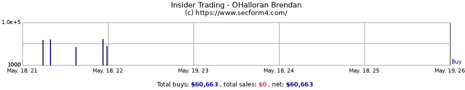 Insider Trading Transactions for OHalloran Brendan