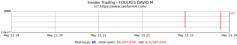 Insider Trading Transactions for FOULKES DAVID M