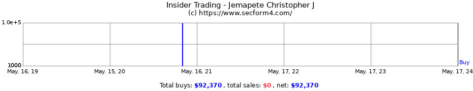 Insider Trading Transactions for Jemapete Christopher J