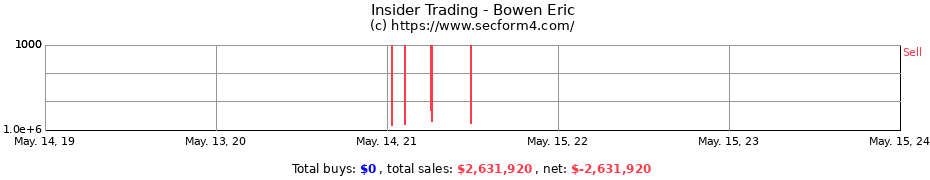 Insider Trading Transactions for Bowen Eric