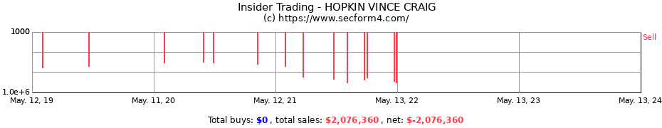 Insider Trading Transactions for HOPKIN VINCE CRAIG