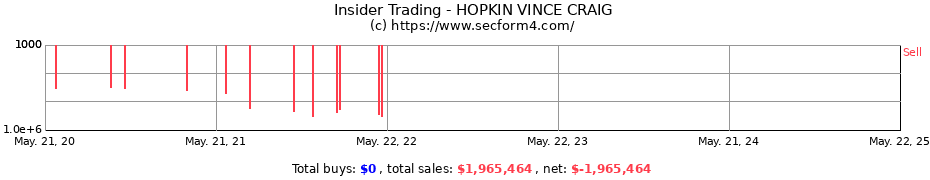 Insider Trading Transactions for HOPKIN VINCE CRAIG