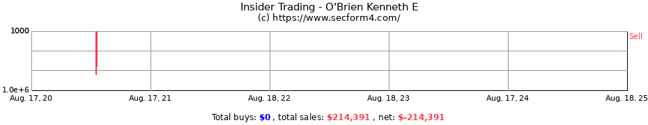 Insider Trading Transactions for O'Brien Kenneth E