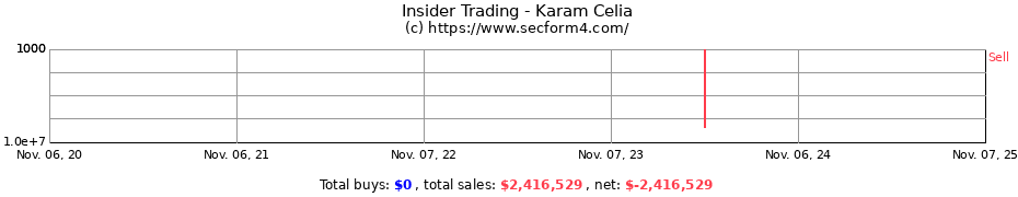 Insider Trading Transactions for Karam Celia