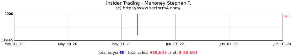 Insider Trading Transactions for Mahoney Stephen F.