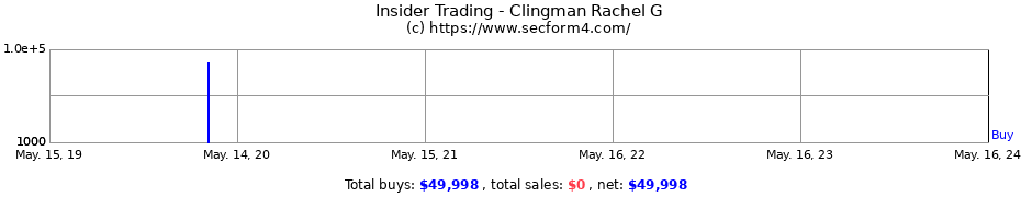 Insider Trading Transactions for Clingman Rachel G