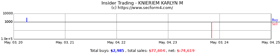 Insider Trading Transactions for KNIERIEM KARLYN M