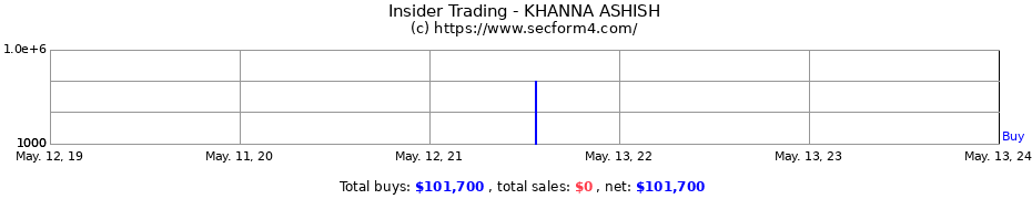 Insider Trading Transactions for KHANNA ASHISH
