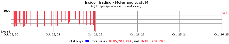 Insider Trading Transactions for McFarlane Scott M