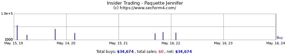 Insider Trading Transactions for Paquette Jennifer