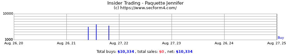 Insider Trading Transactions for Paquette Jennifer