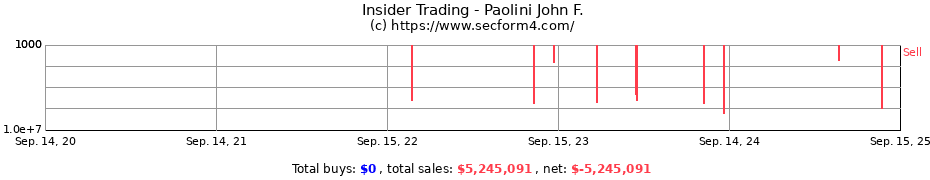 Insider Trading Transactions for Paolini John F.