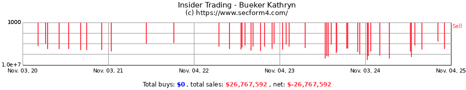Insider Trading Transactions for Bueker Kathryn