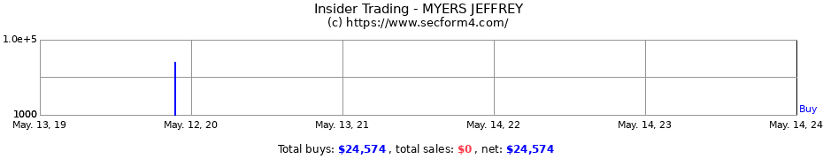 Insider Trading Transactions for MYERS JEFFREY