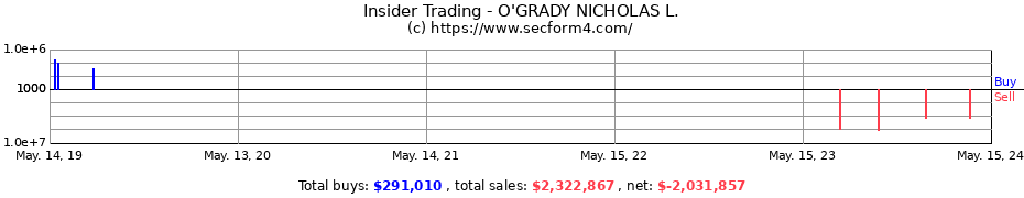 Insider Trading Transactions for O'GRADY NICHOLAS L.