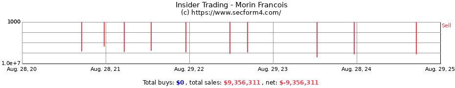 Insider Trading Transactions for Morin Francois